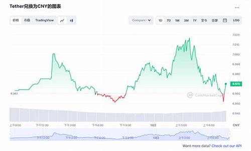 <strong>usdt今日行情(usdt cny 行情)</strong>