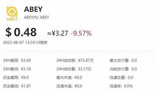 abey币最新价格(abey币值近几年行情)