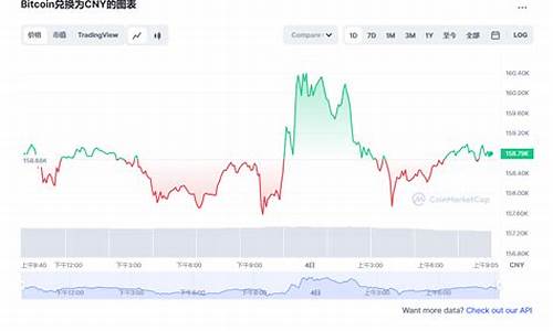 bitc币最新价格(bitcoinprice)