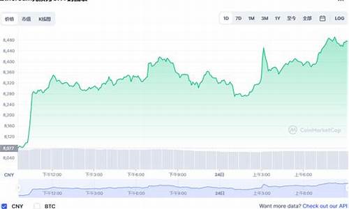 eth2币今日行情(eth币今日价格行情)