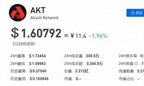 akt币今日行情(btc币价格今日行情)