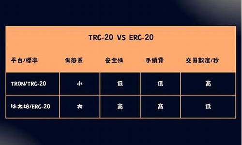 erc20跟trc20跟冷钱包有什么关系