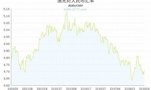 澳元汇率还能下来吗(澳元汇率还能涨吗)