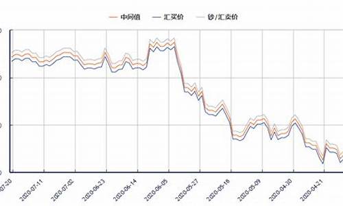 澳元汇率最新利率走势分析预测(澳元汇率预测日程表)