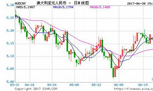 人民币对澳大利亚汇率影响大吗知乎吗(澳大利亚和人民币的汇率多