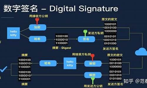 <strong>区块链数字签名技术简介(区块链的概念)</strong>