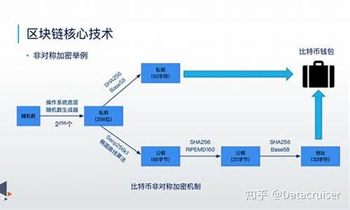 核心区块链技术与应用落地(区块链什么是核心技术)