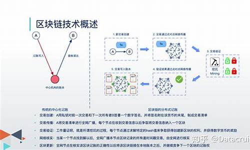 悦花越有区块链技术的应用(悦花越有商业模式讲解)