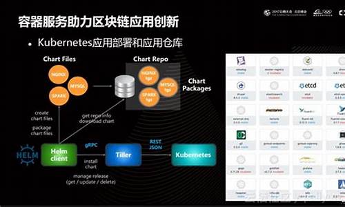 区块链技术阿里(区块链相关技术)