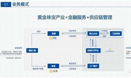 珠宝行业引入区块链技术(珠宝行业引入区块链技术的意义)