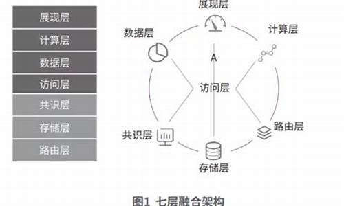 区块链技术在财务管理中的应用有哪些方面(区块链技术在金融领域的应用)