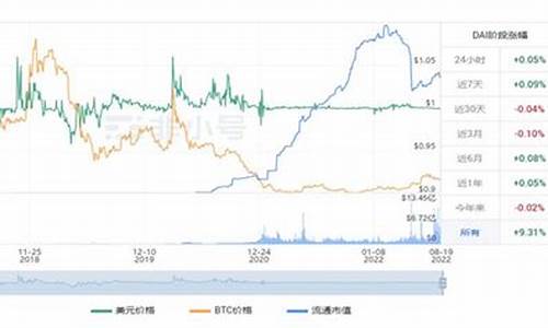 数字货币价格实时查询(虚拟币交易哪个平台好)