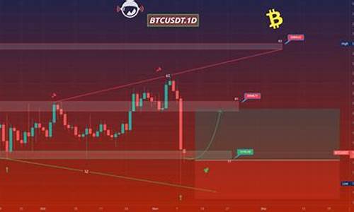 btc转usdt钱包(btc转usdt要手续费吗)