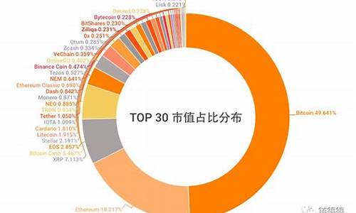 数字货币前十名的主流货币(数字货币前十名有哪些)