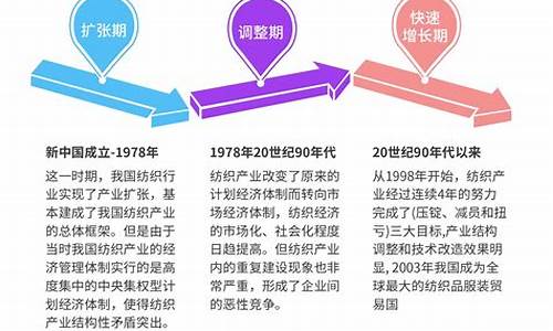 浙江纺织业发展历程(浙江凯达集团发展历程)