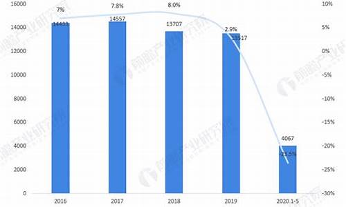 纺织业公司年销量统计(2020年纺织产业产值)