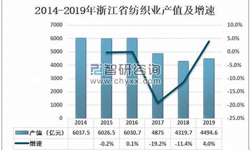 浙江纺织业统计信息(浙江纺织业集中在哪里)