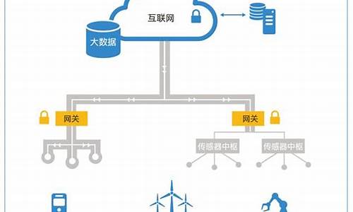 什么是cdc物联网数字货币平台(数字货币cdc是什么意思)