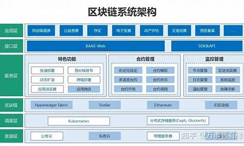 baas区块链(区块链baas平台是什么)