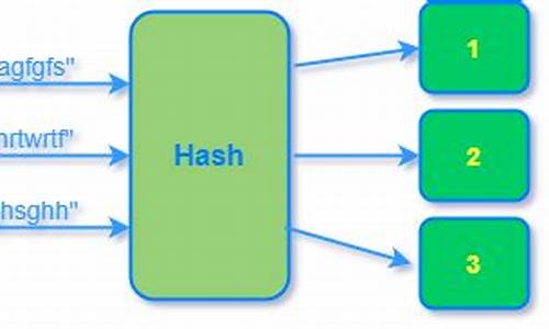 哈希算法通俗理解(哈希算法简单举例)