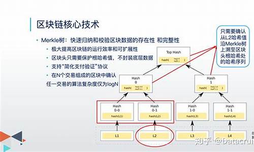 区块链核心技术(区块链核心技术有哪些)