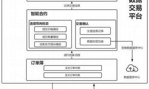 <strong>中国区块链交易平台(中国区块链技术前十名的公司)</strong>