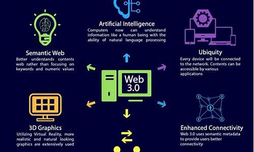 web3 区块链(Web3区块链技术)