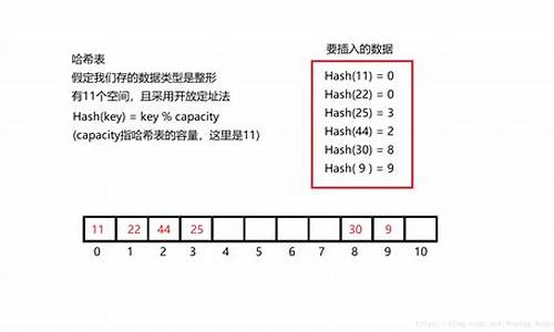 哈希值计算方式(哈希值怎么计算)