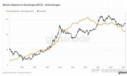 btc的比特币钱包(比特币BTC社群)