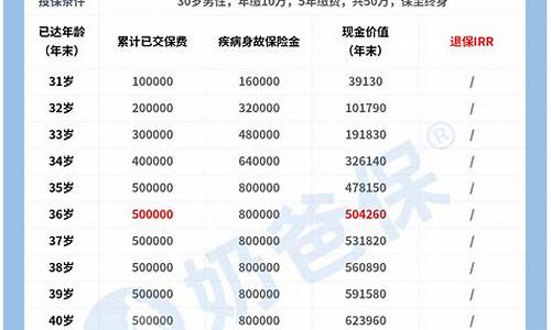 ethc一定要10万枚才能提到钱包吗