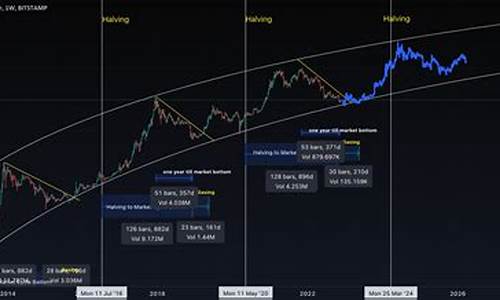 两个不同钱包转btc需要多久(不同链的钱包怎么转账)