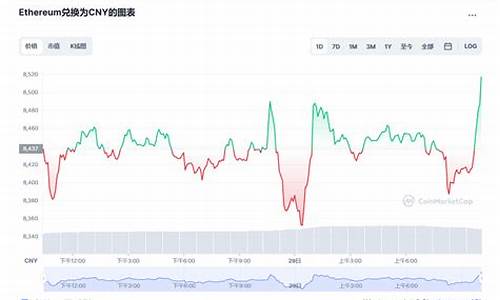 欧意怎么卖eth 钱包(欧意okex怎么提现)