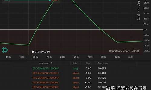 <strong>btc硬件钱包怎么购买(btc钱包app)</strong>