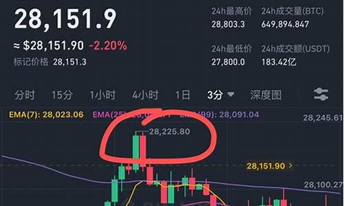 btc钱包使用方法(btcv钱包)