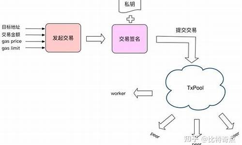 <strong>以太坊源码分析之五帐户和钱包</strong>