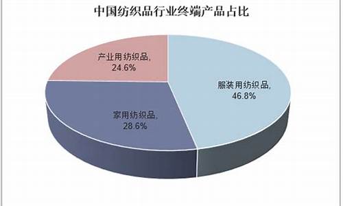 纺织品行业的前沿知识点汇总