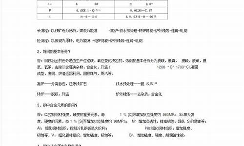 钢铁冶金学重点知识点归纳