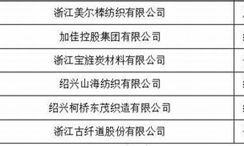 纺织业国内前十强企业(国内纺织企业排行)