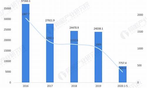 我国中小纺织业行业概况(中小纺织企业)