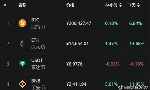 btc钱包手机端(怎么下载BTC钱包)