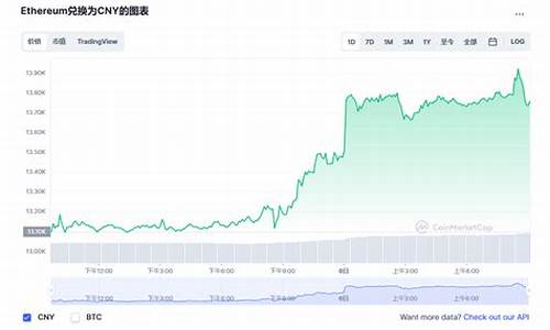 以太坊价格行情多少美元一盎司(以太坊最新价格行情 美元)