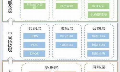 区块链技术发展现状(区块链技术发展现状报告1500字)