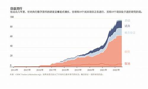 <strong>央行数字货币与其他虚拟货币究竟有何不同</strong>