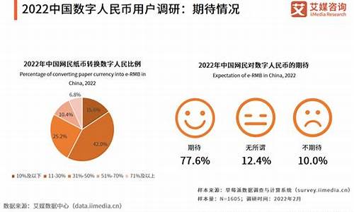 数字货币发展对虚拟经济的发展影响(数字货币对实体经济的影响)