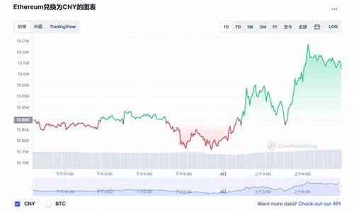 以太坊最新价格及行情(以太坊最新价格行情平台)