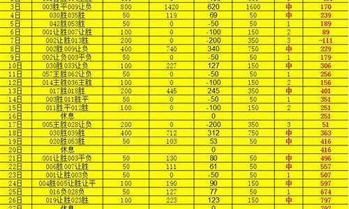 6码倍投几期止损最科学(6码倍投计划表图)