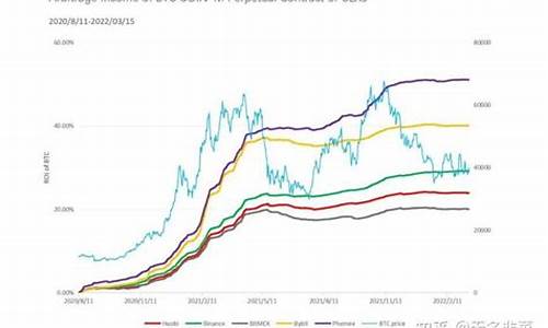 Crypto资金费率与市场走势的关系详解(图1)