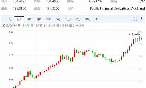 Coin供的美元兑换服务，简单便捷的跨境支付解决方案(图1)