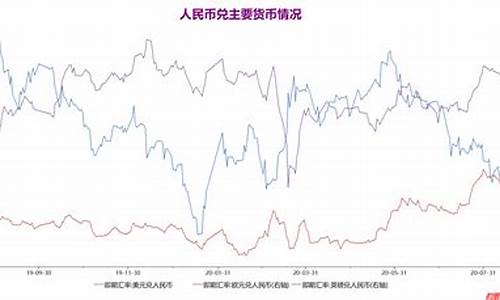 O金：了解最新汇率走势和市场趋势(最新汇率欧元)(图1)