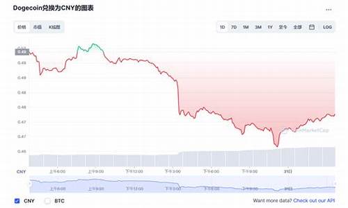 DOGE兑换人民币官方网址解析(图1)